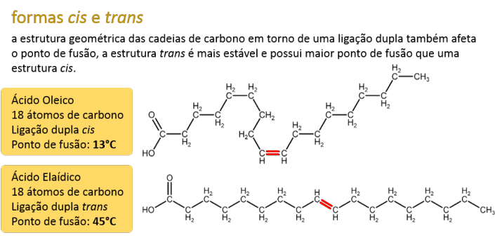 Alternativa às gorduras Trans - CNPEM