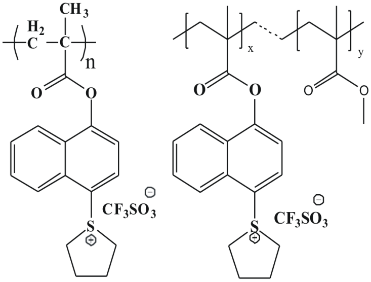 Figura 1: Representação do polímero principal (esquerda) e do copolímero (direita) estudados. O polímero principal se diferencia do copolímero pela presença de um grupo metacrilato, misturado com o polímero principal numa proporção X = 75% e Y = 25%.